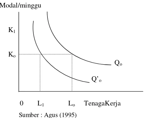 Gambar 2.4 Pengaruh Kemajuan Teknologi 