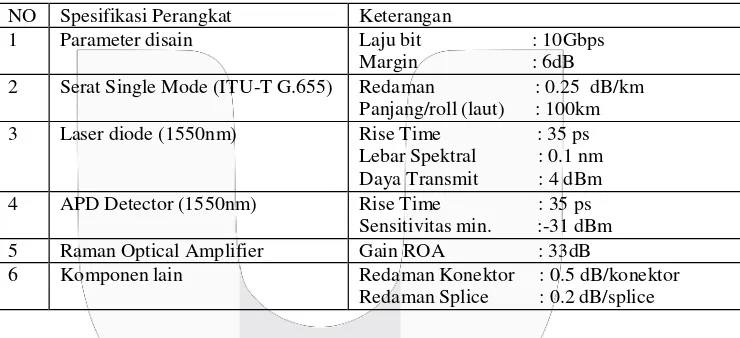 Tabel 3.1 Spesifikasi perangkat rekomendasi ITU-T 