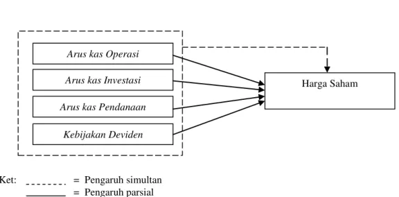 Gambar 1.   Kerangka Penelitian 