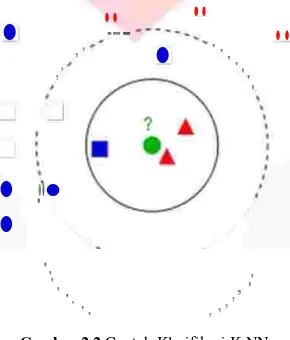 Gambar 2.3 Blok Diagram Model Sistem 