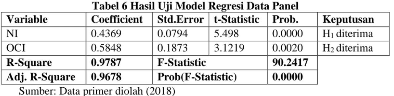 Tabel 5 Hasil Uji Heterokedastisitas  Variable  FNI 