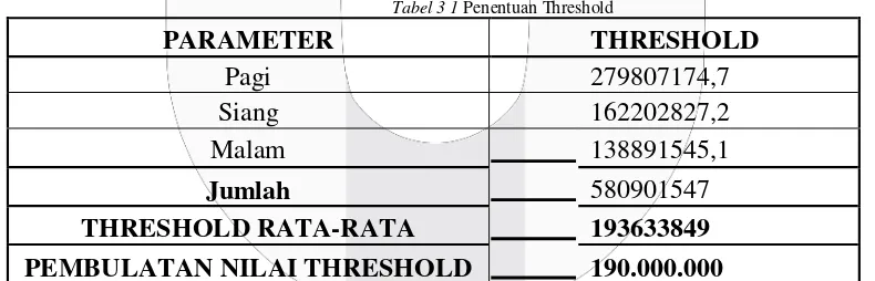 Tabel 3 1 Penentuan Threshold 