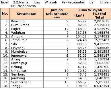 tabel 2.2.Tabel  2.2.Nama,  luas  Wilayah  Per-Kecamatan  dan  JumlahKelurahan/Desa