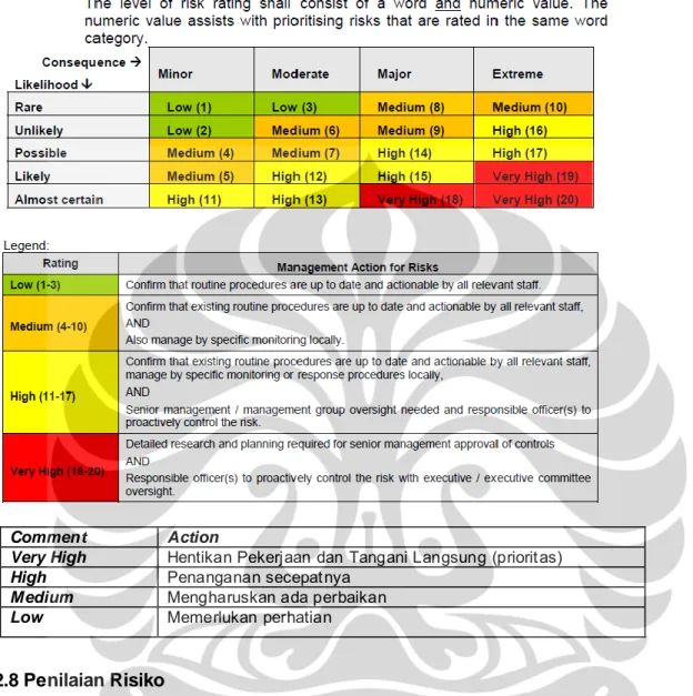 Tabel  2.4  Qualitative  Level  of  Risk  Matrix  Rating  Score  (sumber:  AS/NZS  ISO  31000:2009) 