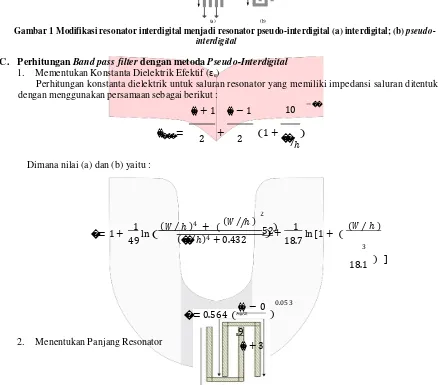 Gambar 1 Modifikasi resonator interdigital menjadi resonator pseudo-interdigital (a) interdigital; (b) pseudo- 