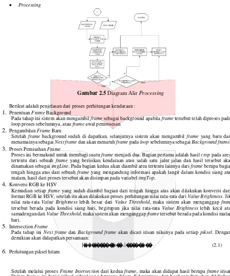 Gambar 2.5 Diagram Alir Processing 