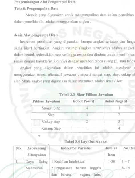 Tabel 3.3 Skor Pilihan Jawaban 