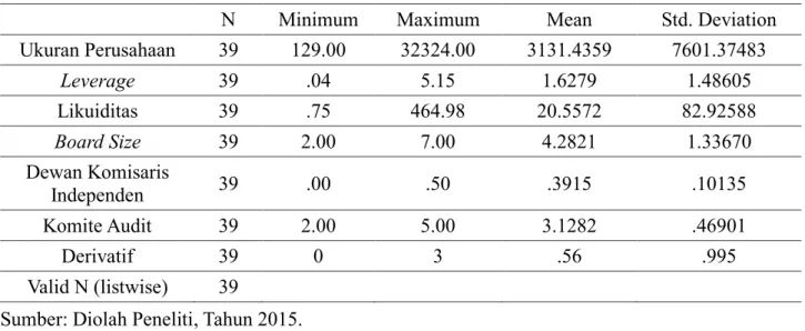 Tabel 2. Statistik Deskriptif 