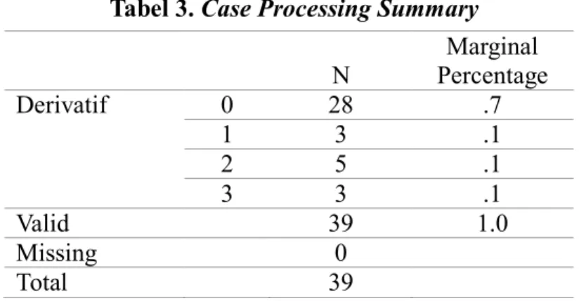 Tabel 3. Case Processing Summary 