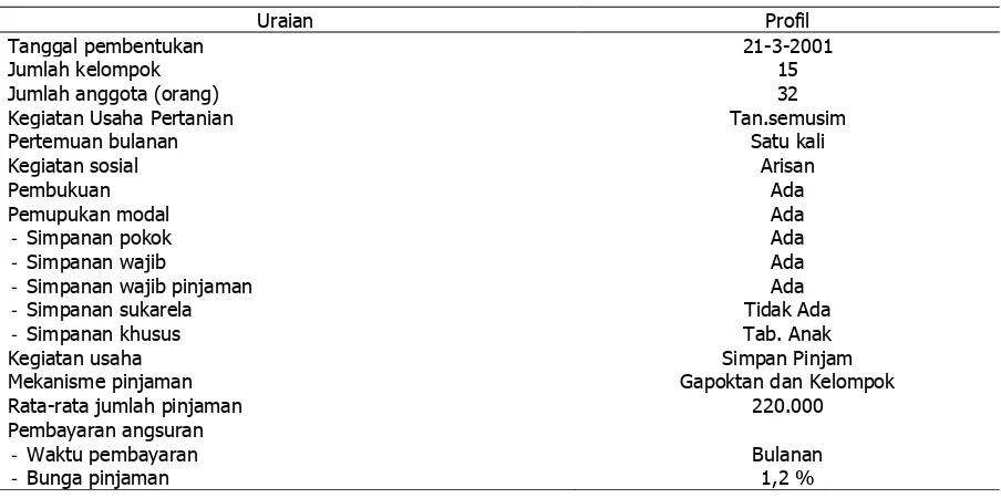 Tabel 1. Profil Gapoktan. 