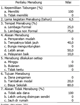 Tabel 3. Karakteristik Perilaku Petani dalam Menabung. 