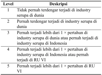Tabel 2.  Penentuan Peluang (Likelihood)