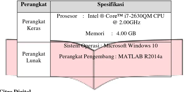 Tabel 4.1 Spesifikasi Perangkat Keras dan Perangkat Lunak 