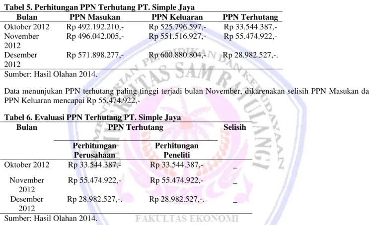 Tabel 5. Perhitungan PPN Terhutang PT. Simple Jaya 