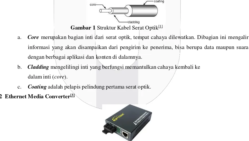Gambar 2 Fiber Optic To Ethernet Media Converter[3] 