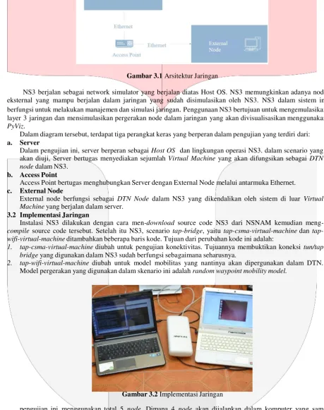 Gambar 3.2 Implementasi Jaringan 