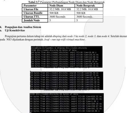 Tabel 3.7 Parameter Perbandingan Node Diam dan Node Bergerak 
