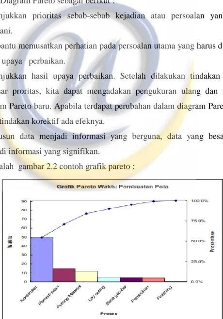 Gambar 2.2 Contoh Grafik Diagram Pareto 