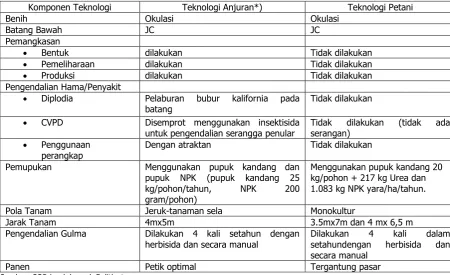 Tabel 2. Teknologi budidaya jeruk keprok. 