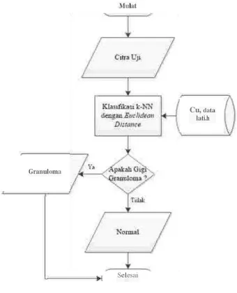 Gambar 2.7 Sub-band dekomposisi multiwavelet pada level 1 