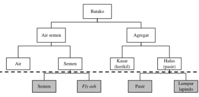 Gambar 1. Produk Eksperimen 