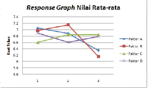 Tabel 6. ANOVA Rata-rata 