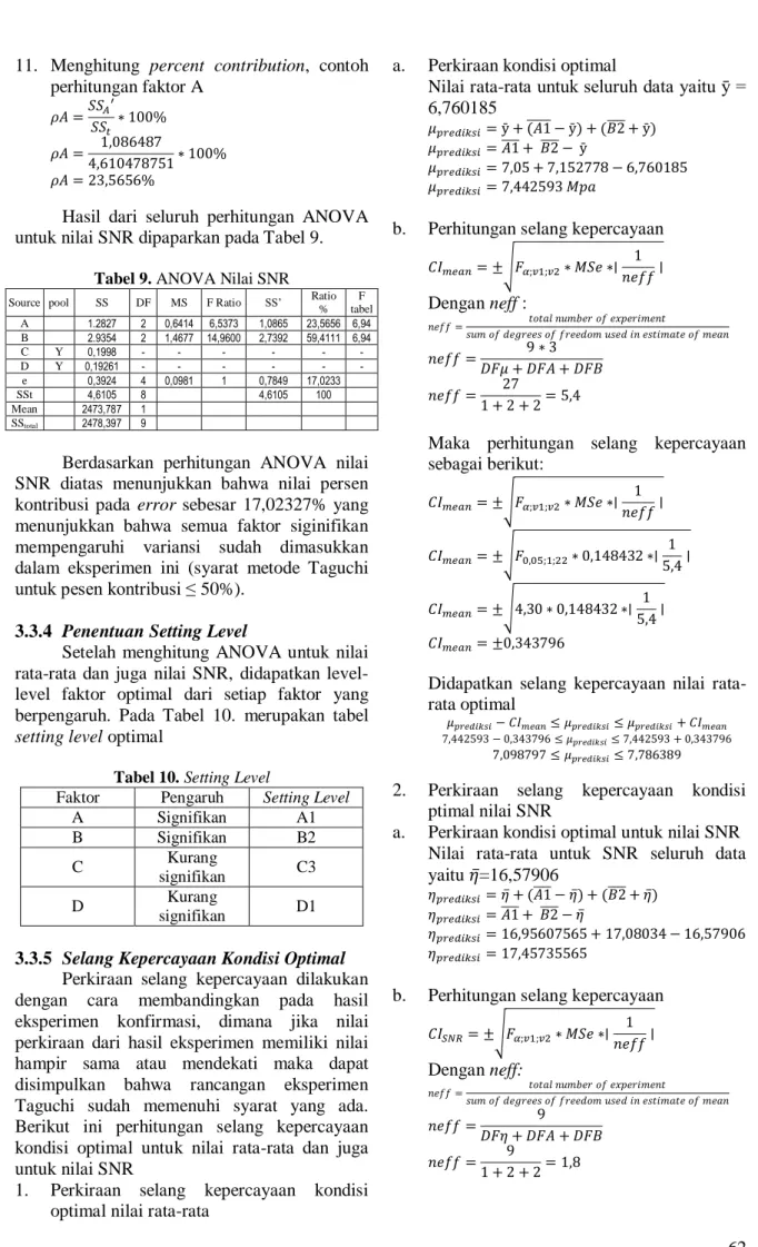 Tabel 9. ANOVA Nilai SNR 