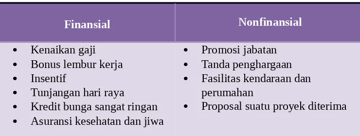 Tabel 1.1 Aneka Contoh Good News