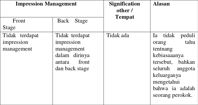 Tabel 4.3 Impression Management MH 