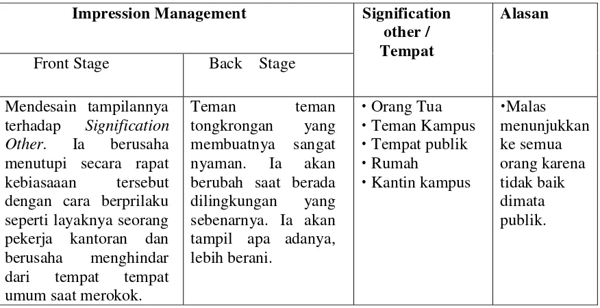 Tabel 4.6  Impression Management SH 