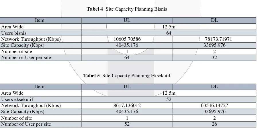 Tabel 4  Site Capacity Planning Bisnis 