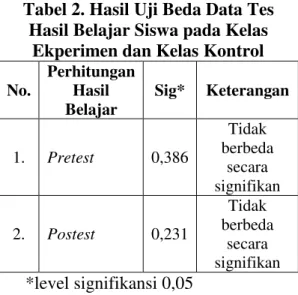 Tabel 2. Hasil Uji Beda Data Tes  Hasil Belajar Siswa pada Kelas 