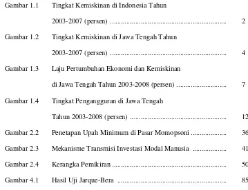 Gambar 1.1 Tingkat Kemiskinan di Indonesia Tahun 