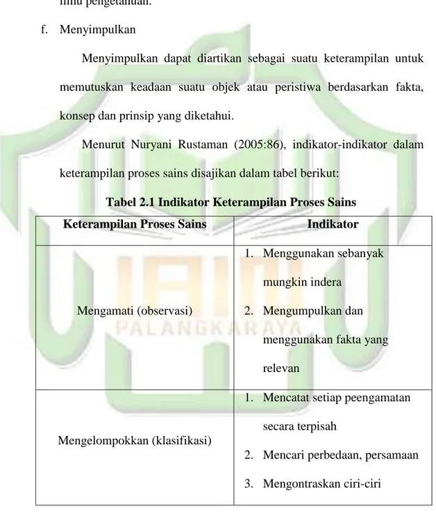 Tabel 2.1 Indikator Keterampilan Proses Sains  Keterampilan Proses Sains  Indikator 