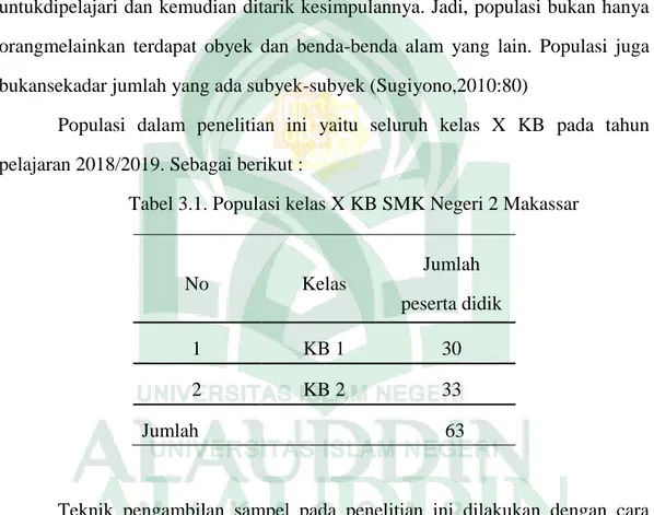 Tabel 3.1. Populasi kelas X KB SMK Negeri 2 Makassar 