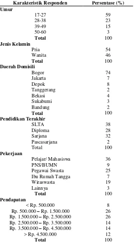 Tabel 4  Karakteristik umum responden 