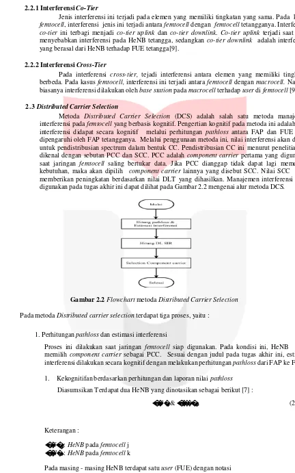 Gambar 2.2 Flowchart metoda Distributed Carrier Selection 