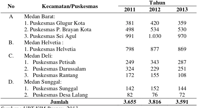 Tabel 1.3. Data Pasien Rujukan dari 4 Kecamatan (9 Puskesmas)  Tahun 2012-2013 