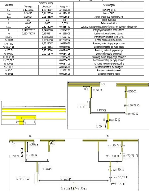 Tabel 1 Dimensi Hasil Simulasi Akhir Modulator Optik Tunggal, Array 2×1, dan Array 4×1 