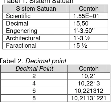 Tabel 1. Sistem Satuan 