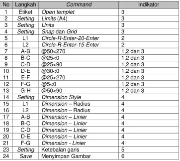 Tabel 7. Kisi-kisi latihan gambar pre-tes dan post-test 
