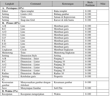 gambar Jobsheet 