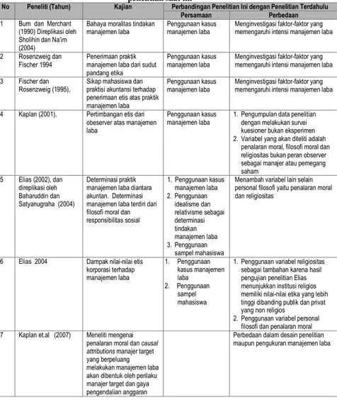 Tabel 2.2  Perbedaan penelitian manajemen laba terdahulu dengan  penelitian saat ini  