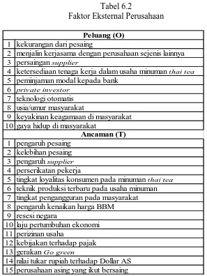 Tabel 6.2 Faktor Eksternal Perusahaan 