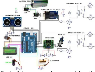 Gambar 3.4 perancangan komponen elektronika 