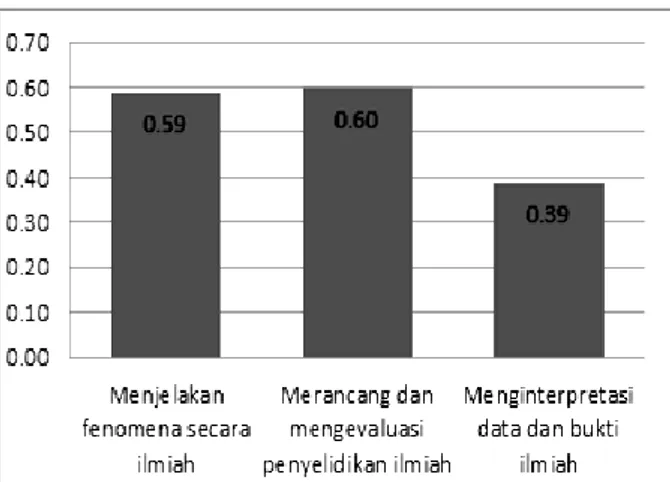 Tabel 2. Kriteria Penilaian N-gain 