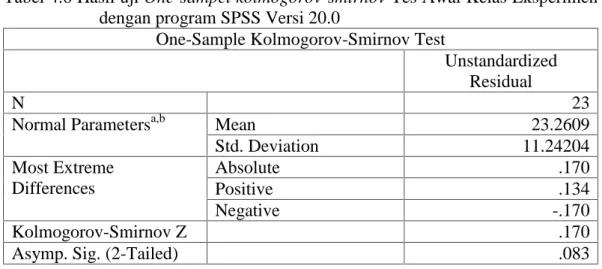 Tabel 4.6 Hasil uji One-sampel kolmogorov-smirnov Tes Awal Kelas Eksperimen dengan program SPSS Versi 20.0