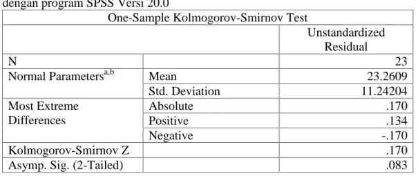 Tabel 4.6 Hasil uji One-sampel kolmogorov-smirnov Tes Awal Kelas Eksperimen dengan program SPSS Versi 20.0