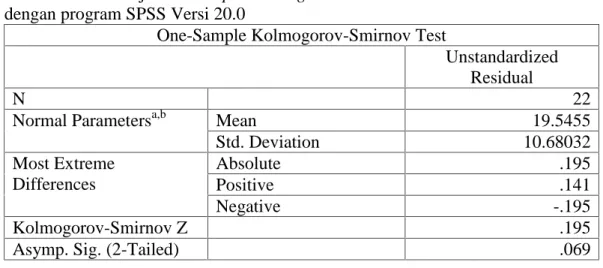 Tabel  4.7 Hasil  uji One-sampel  kolmogorov-smirnov Tes  Awal  Kelas Kontrol dengan program SPSS Versi 20.0
