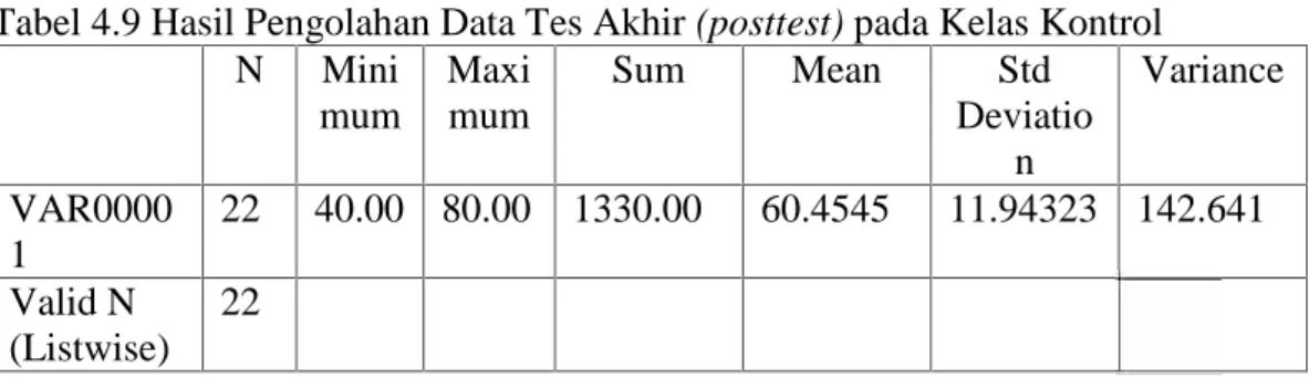 Tabel 4.9 Hasil Pengolahan Data Tes Akhir (posttest) pada Kelas Kontrol